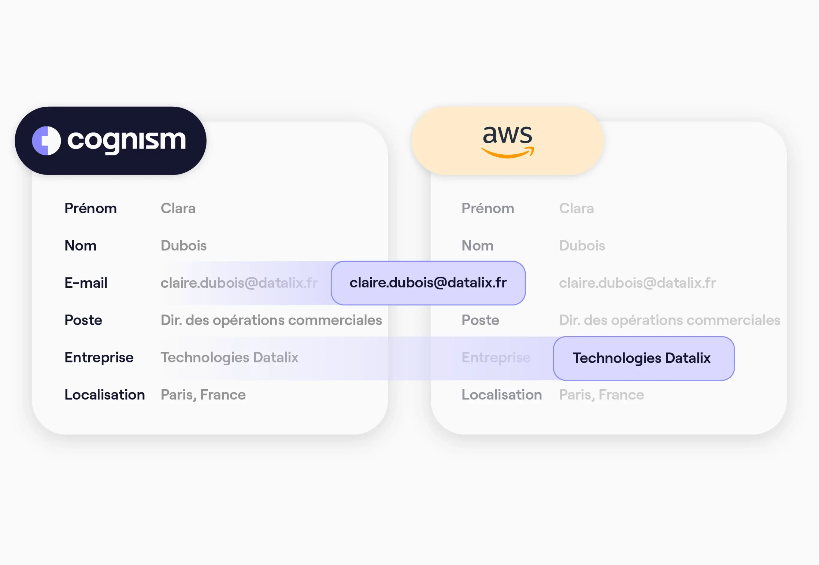 Enrichissement CRM avec Cognism