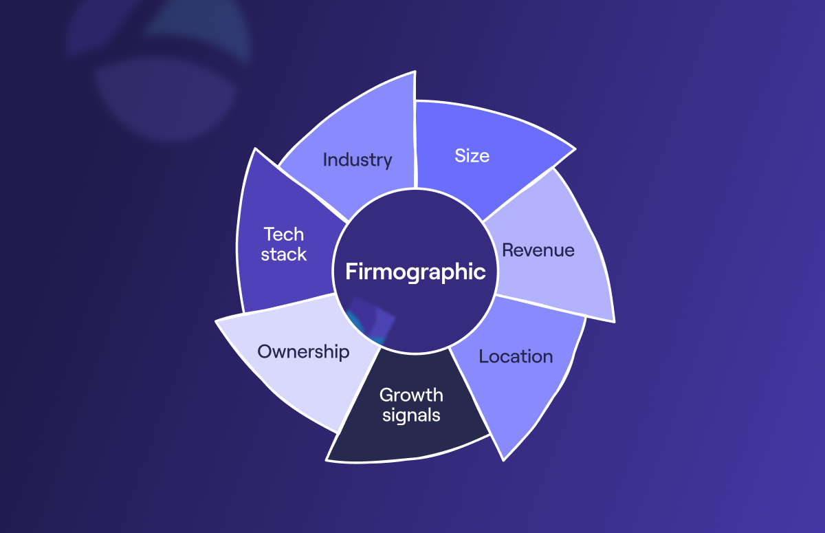 Firmographic data