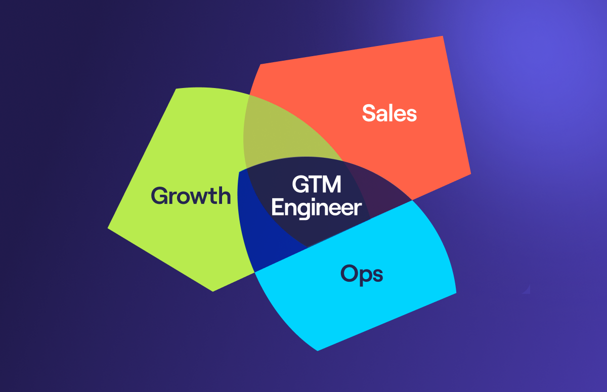 GTM engineer
