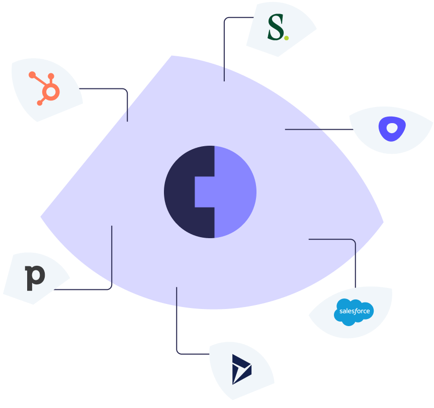 Intégrations avec Cognism