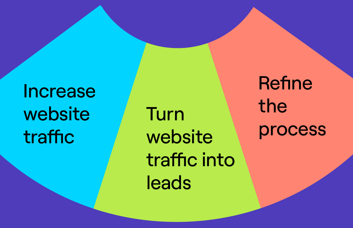 How to Turn Website Traffic Into Leads: 5 Essential Steps