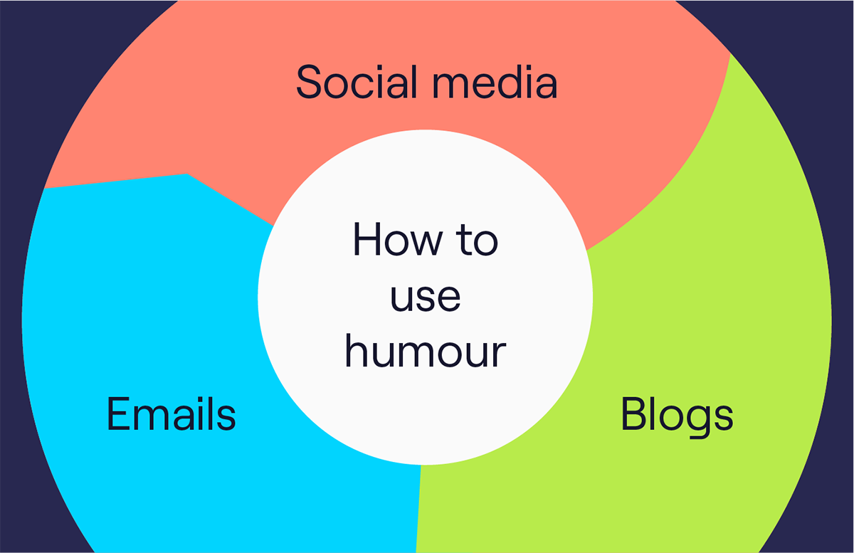 How to Use Humour in B2B Marketing