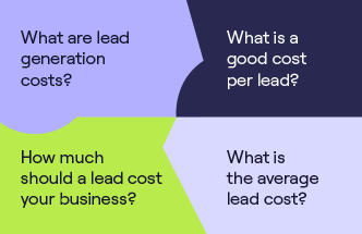 Lead Generation Cost