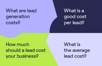 blok bølge Begrænse How Much Does Lead Generation Cost? [+Examples]