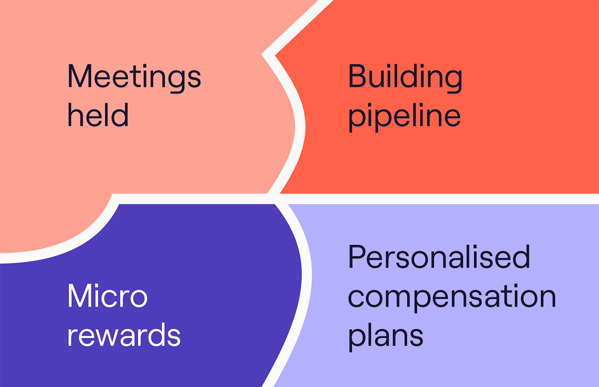 Sales Incentives: 5 Ideas to Motivate Your Team