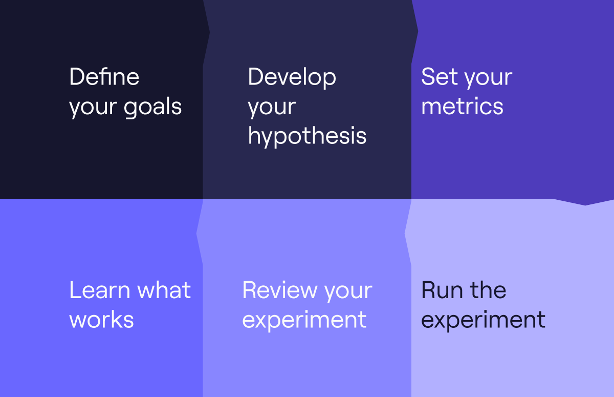 How to Plan and Execute the Perfect Marketing Experiment