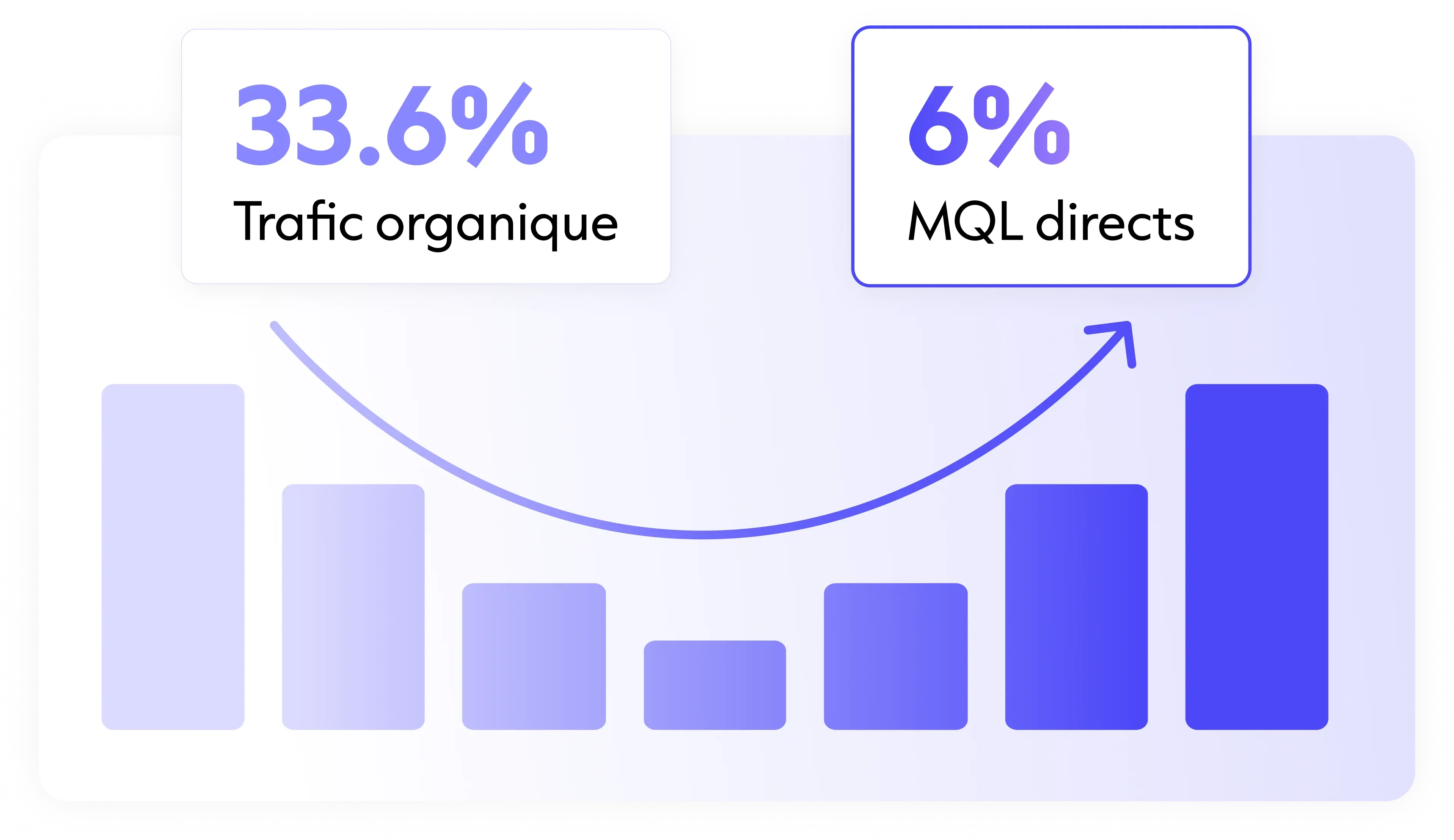 Inbound graph