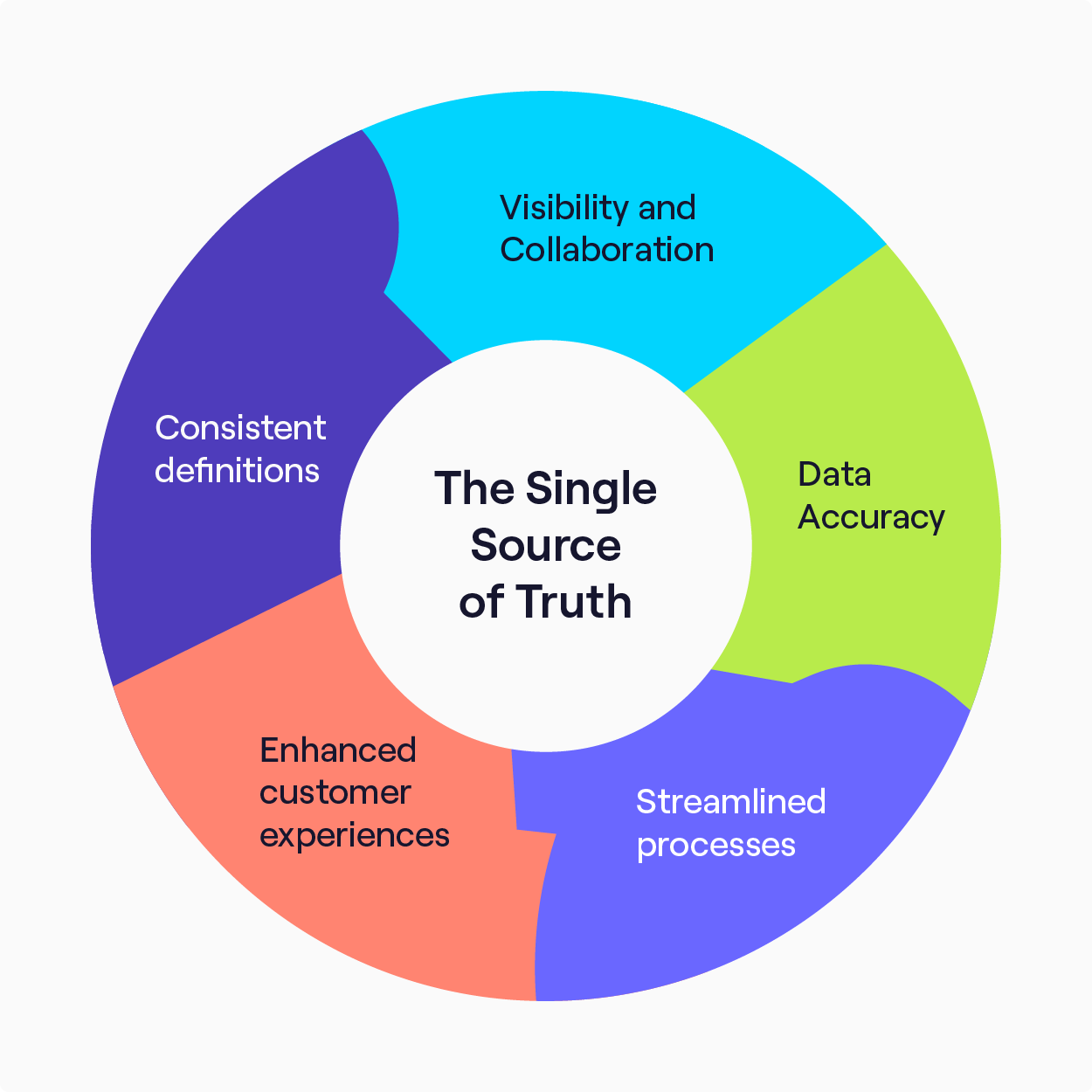 Infographics_Single source of truth 1