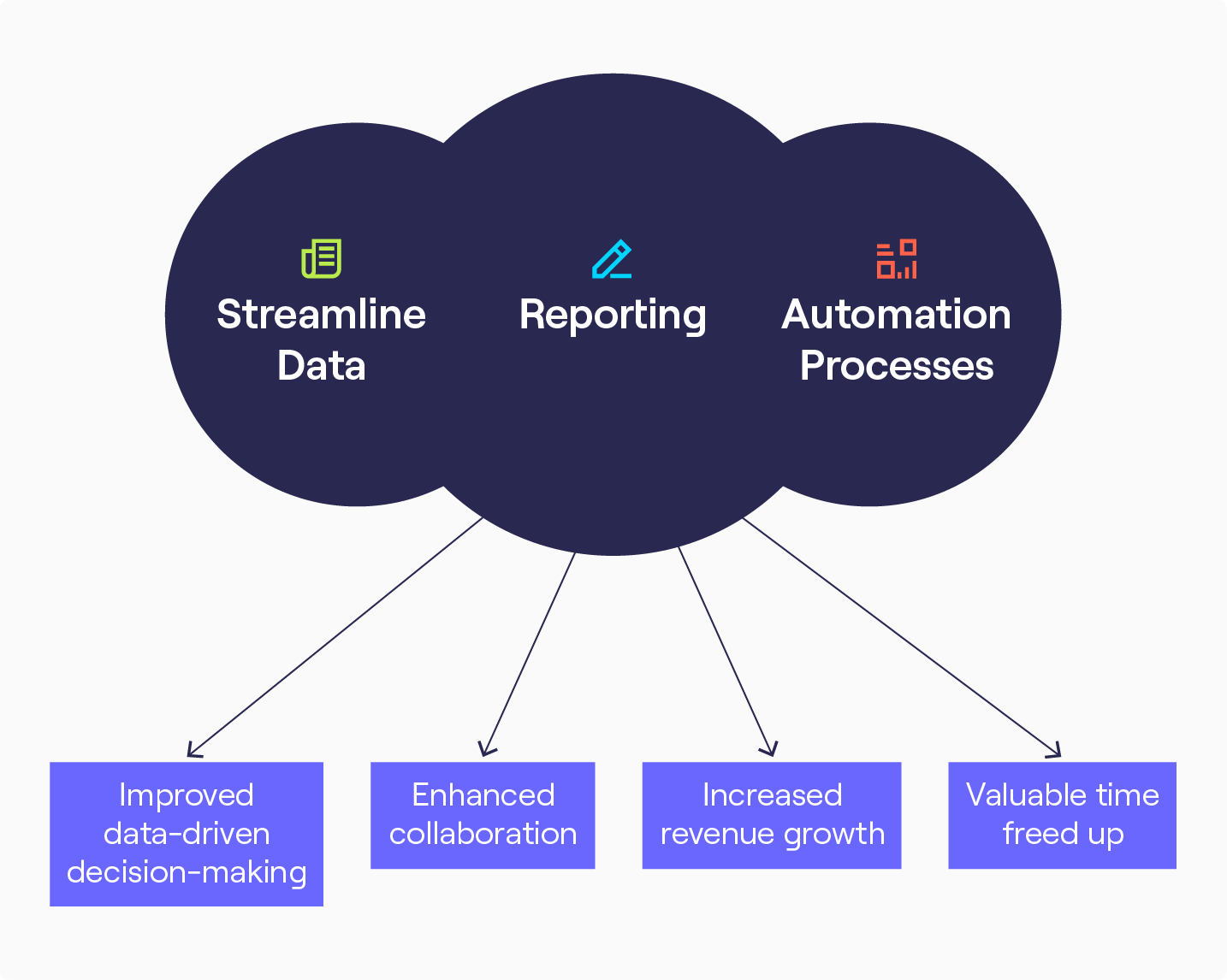 Infographics_Streamlining RevOps 1a