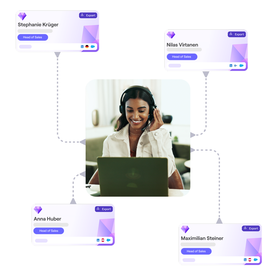 Account Mapping zur Ermittlung der zu akquirierenden Stakeholder eines Accounts Account Mapping zur Ermittlung der zu akquirierenden Stakeholder eines Accounts