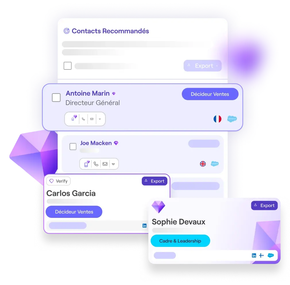 Contacts recommandés par Sales Companion de Cognism Contacts recommandés par Sales Companion de Cognism