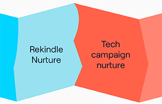 Our top-performing email marketing campaigns