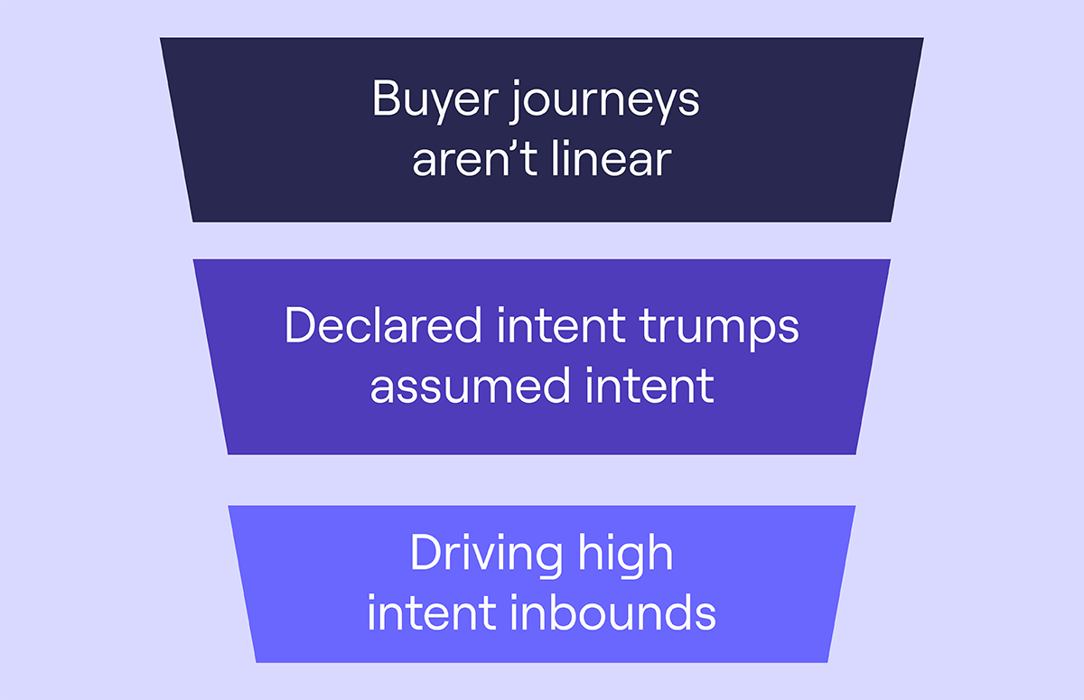 Why the SaaS Marketing Funnel Doesn’t Work