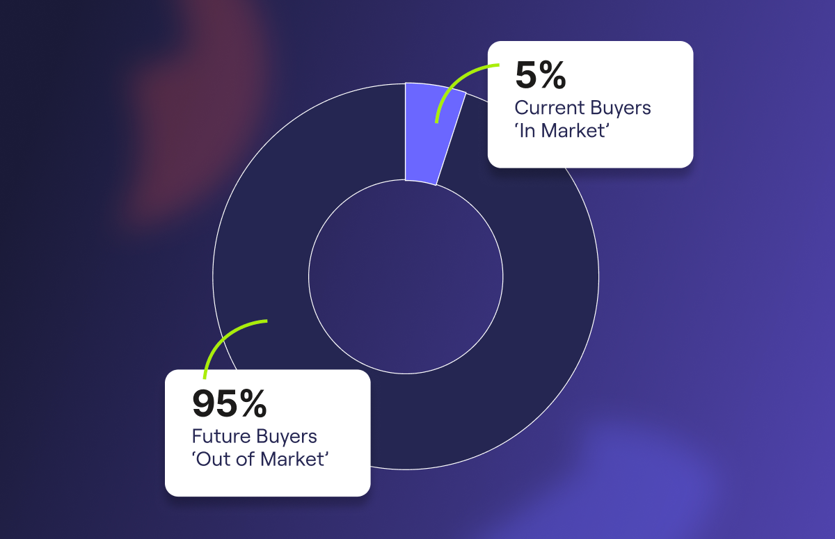 Resource card graphic for state of inbound 2026