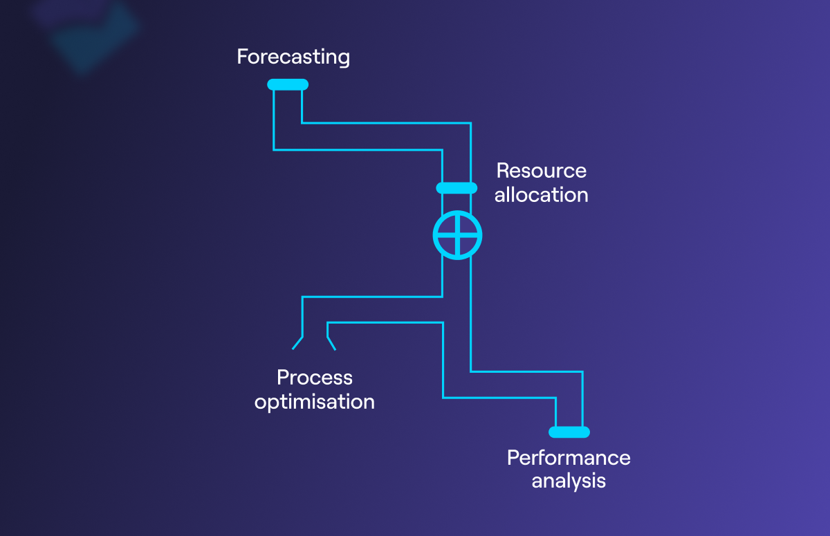 Pipeline management