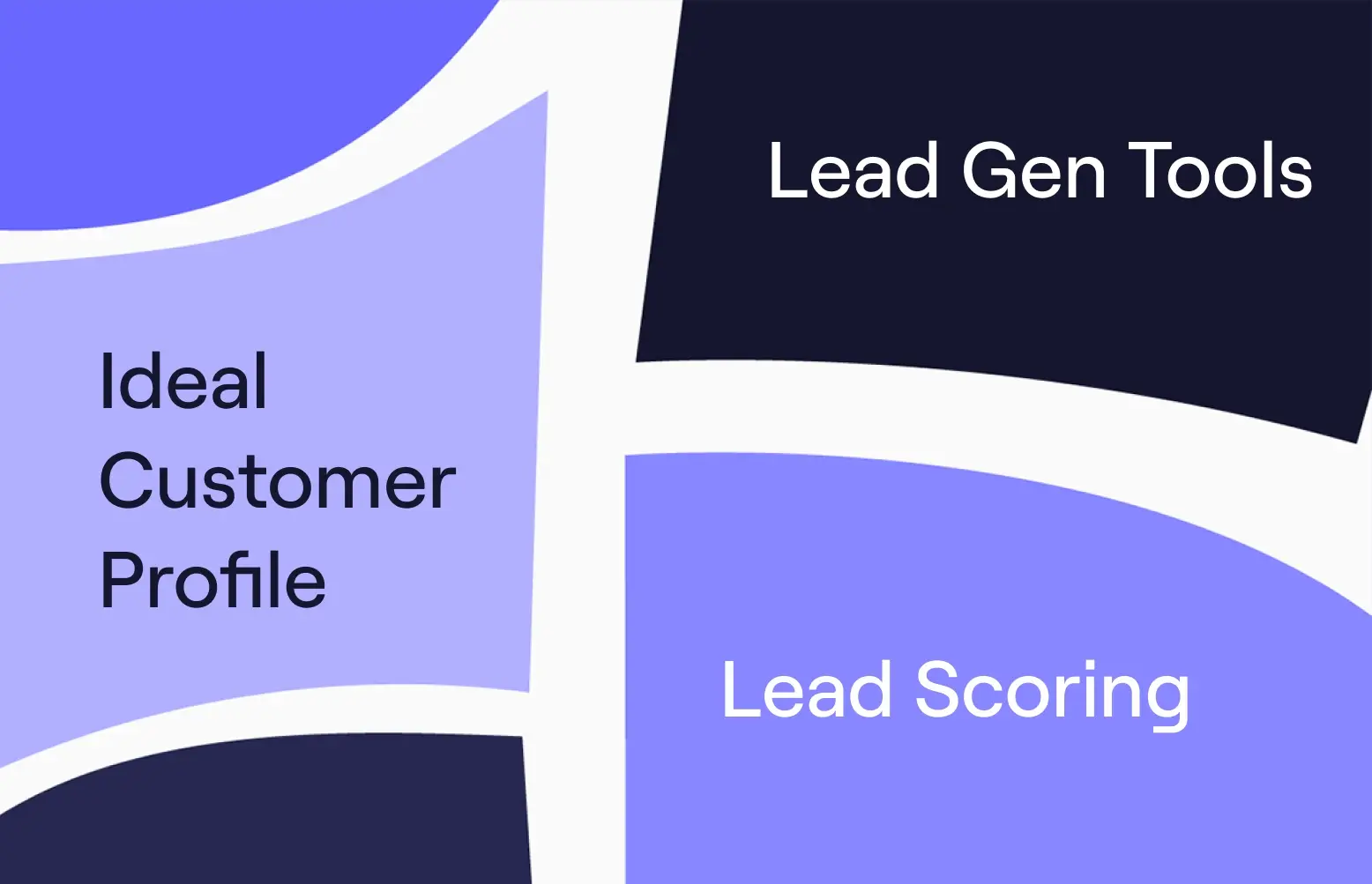 Resource Card - Leadliste erstellen