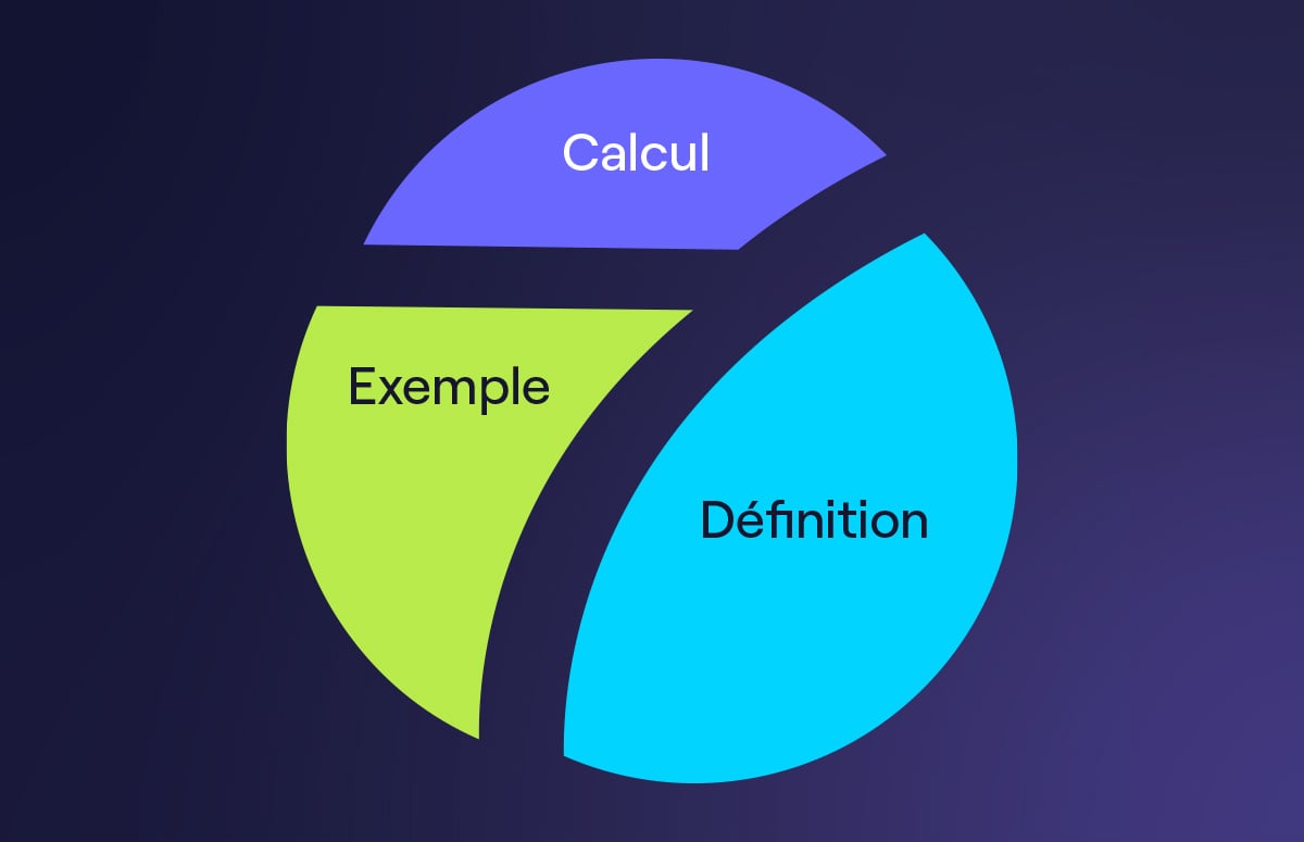 Comment calculer son Total Addressable Market (TAM)