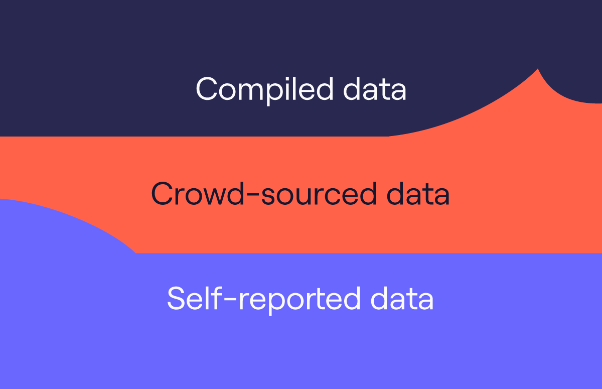 Data Sourcing Types And Best Practices