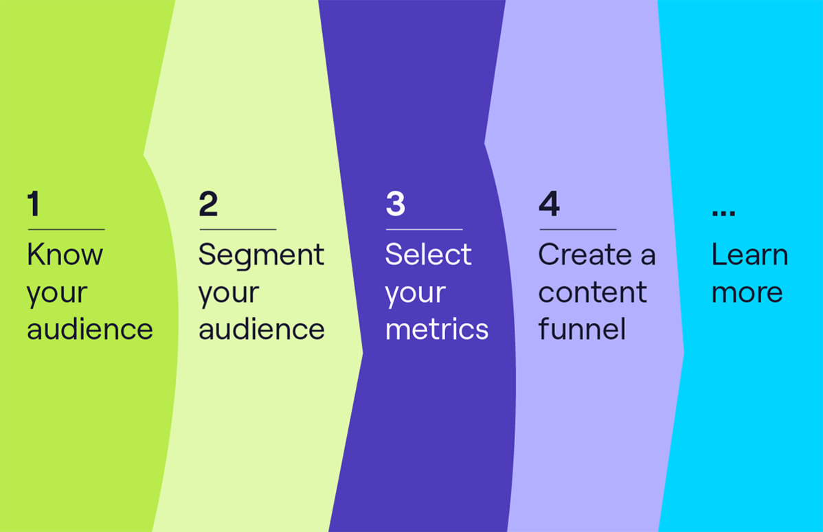 Resource card-LinkedIn advertising uncovered_resource