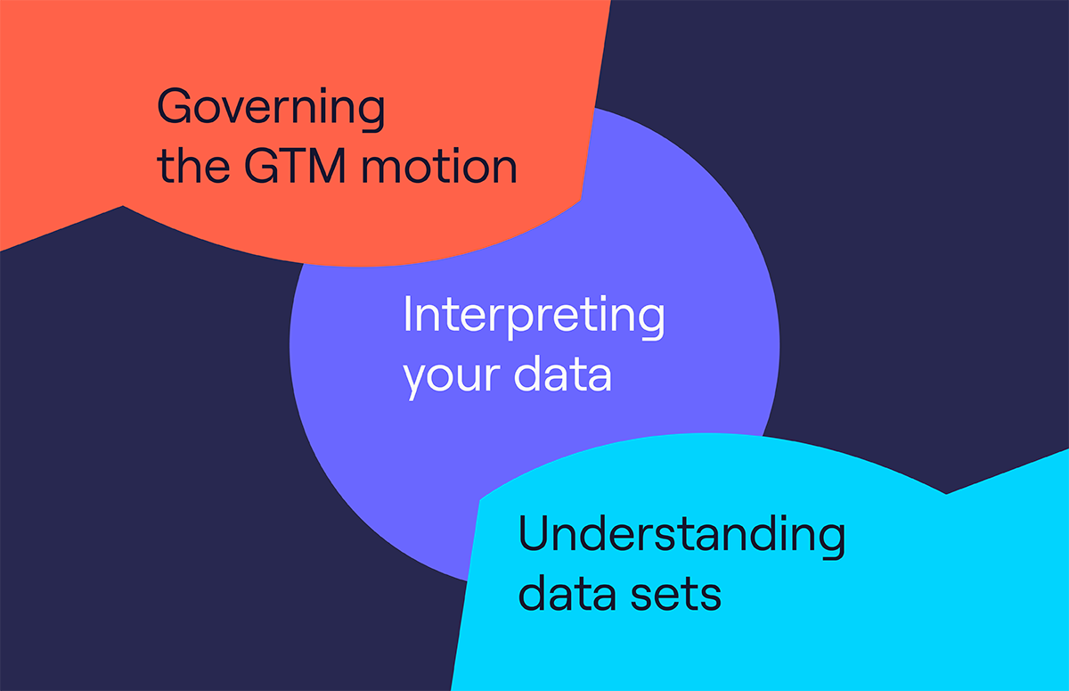How Data Can Help Revenue Operators Govern The GTM Motion
