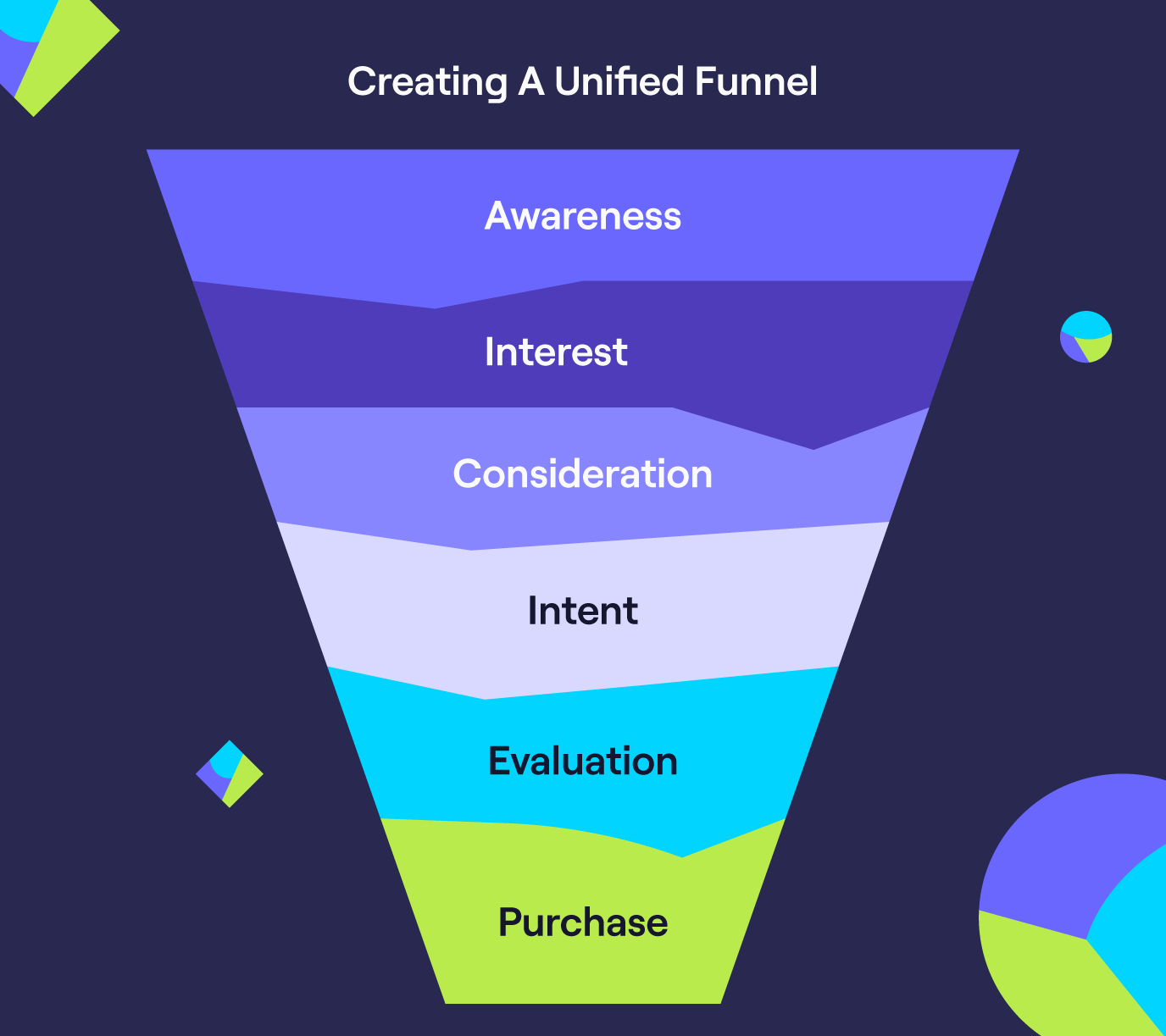 RevOps-Unified-Funnel-Infographic