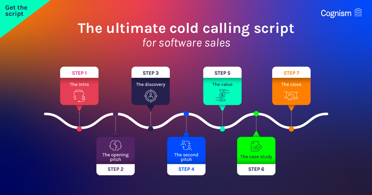 Calling script. Cold b2b sales email. Мороженое колд колл. Cold Call advantages. Колд колл