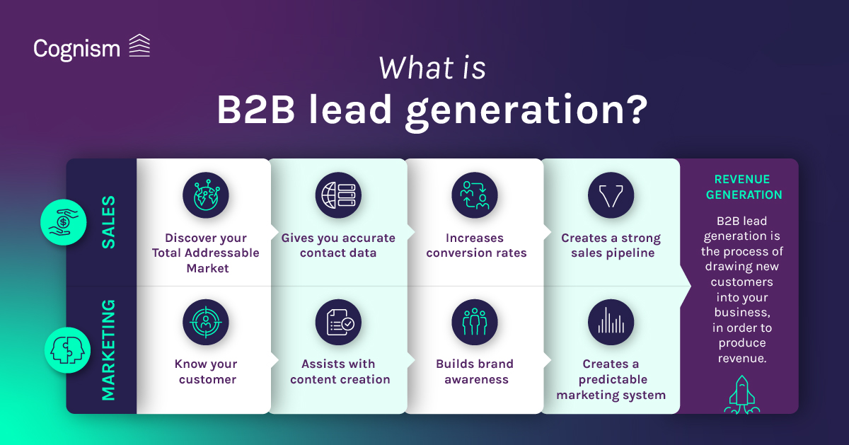 6 Top B2B Lead-Generation Strategies - Salesforce.com