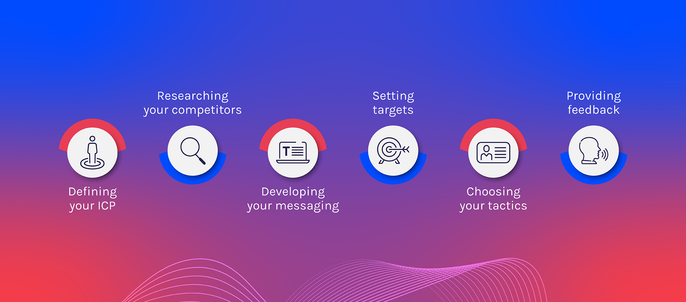 What Is A Go To Market Strategy Complete Guide For 2022