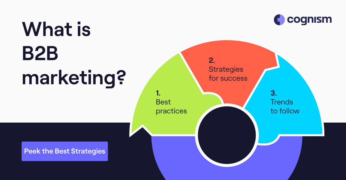 What Is B2B Marketing? A Guide to the Best Strategies for 2023