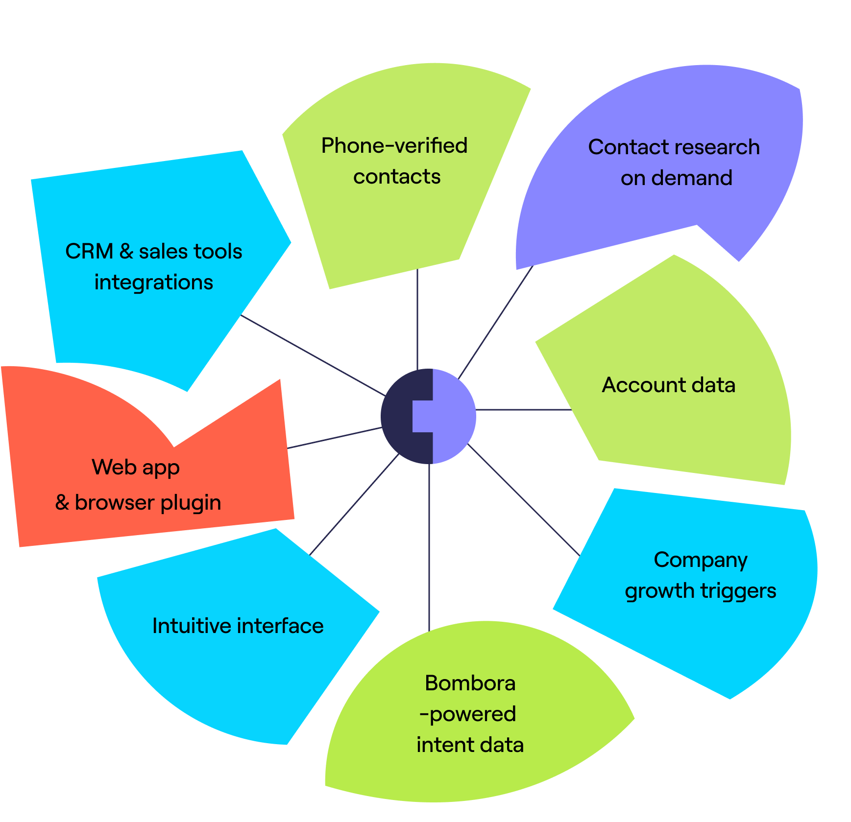 Why_sales_intelligence-1 Why_sales_intelligence-1