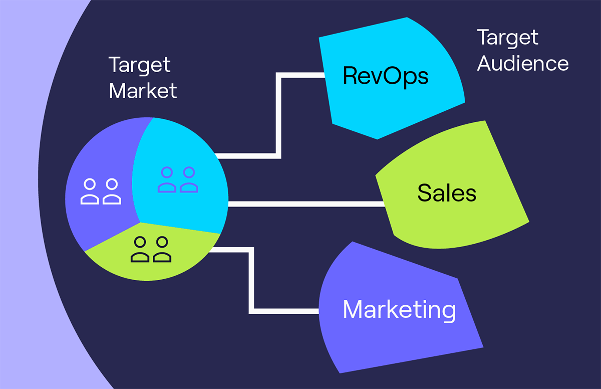 b2b target audience_Resource card copy-1