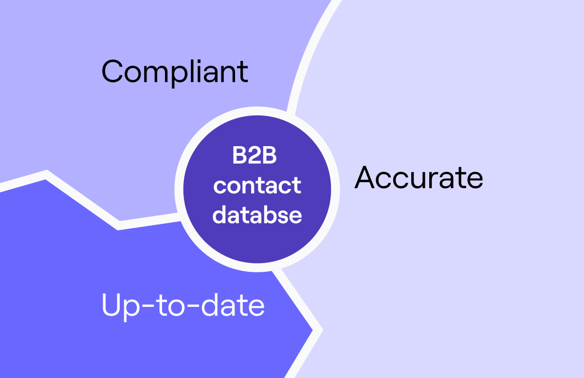 5 Best B2B Contact Database Providers for Sales and Marketing