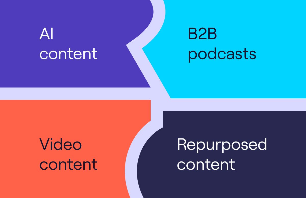 10 B2B Content Marketing Ideas To Try In 2024