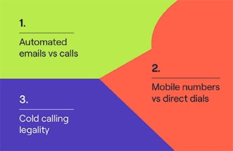 b2b-mobile-numbers-cognisms-guide -card-blog