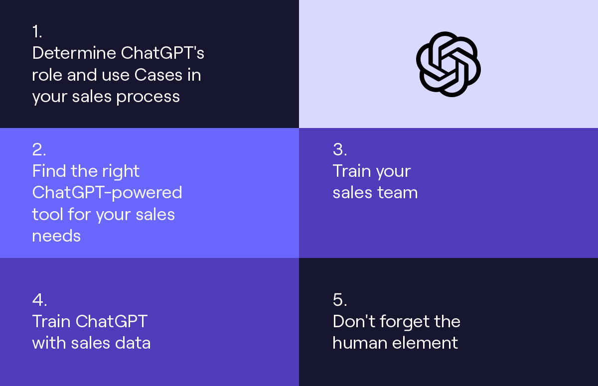 ChatGPT for Sales: 5 Steps to Implement AI Into Your Sales Process
