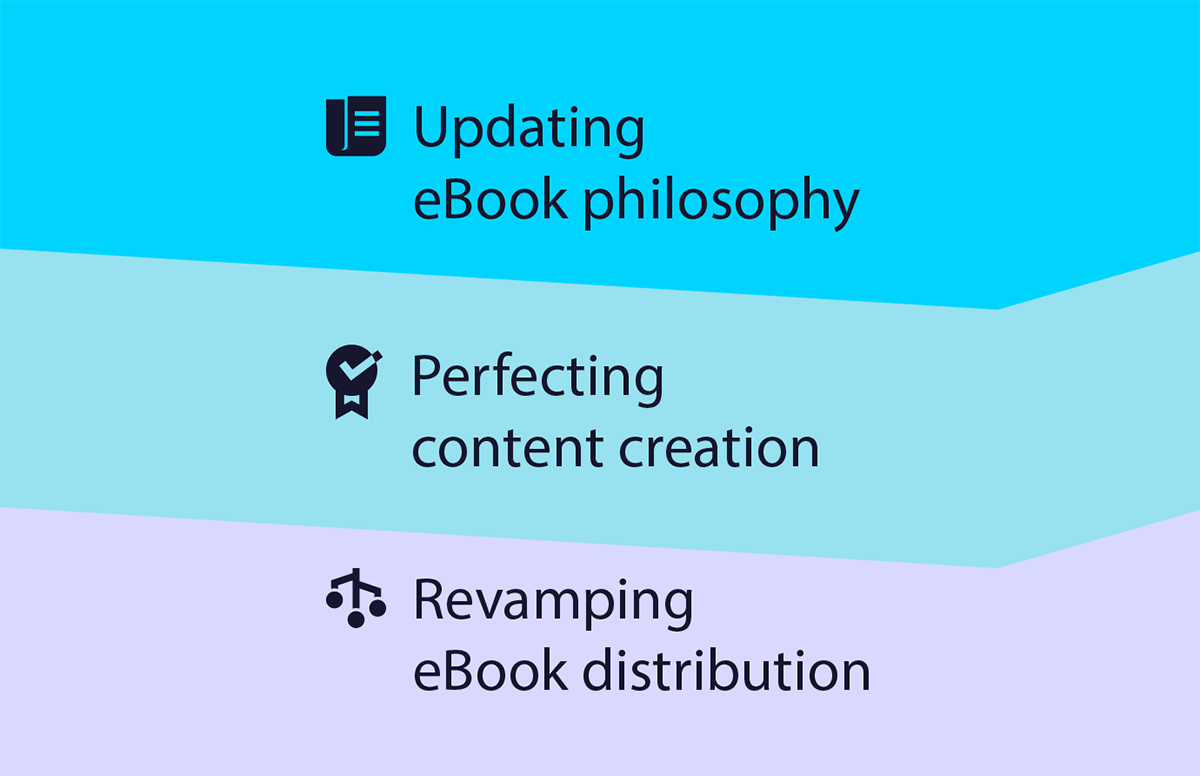 The Ultimate Guide to eBook Marketing: Revised Strategies for 2024