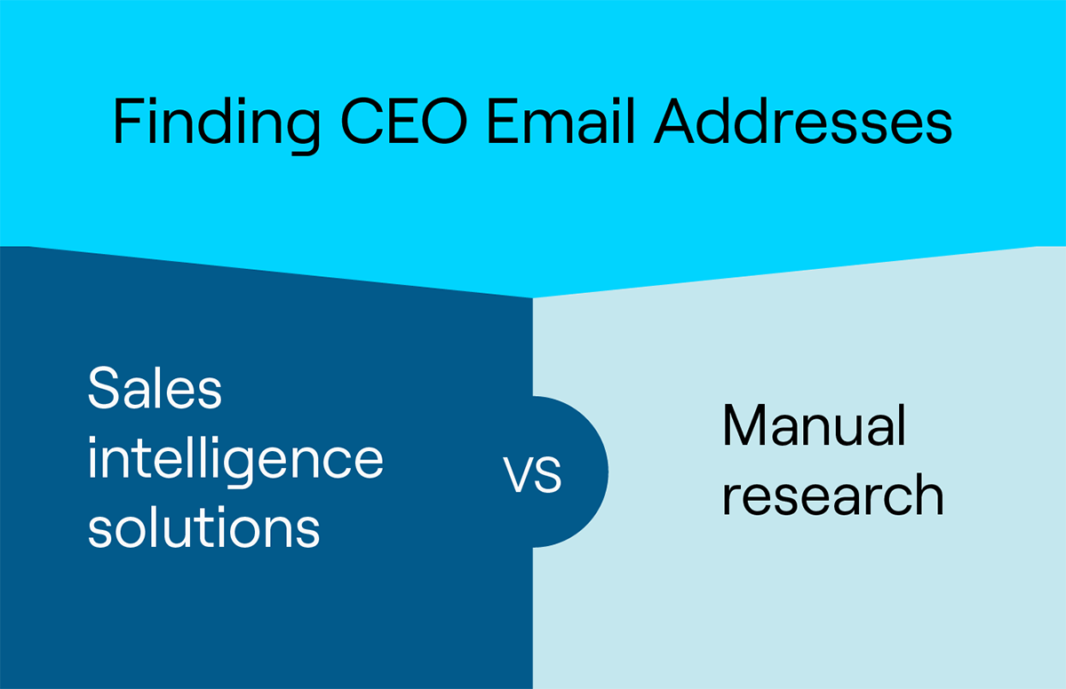 How to find chief executive officers' email addresses?