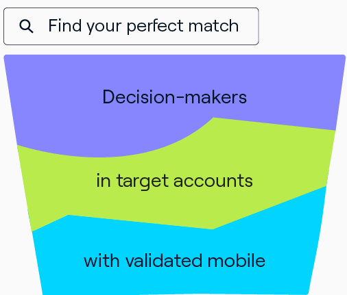 find your perfect match 1 find your perfect match 1