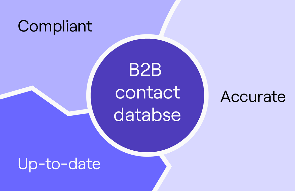 marketing-b2b-contact-database (2)