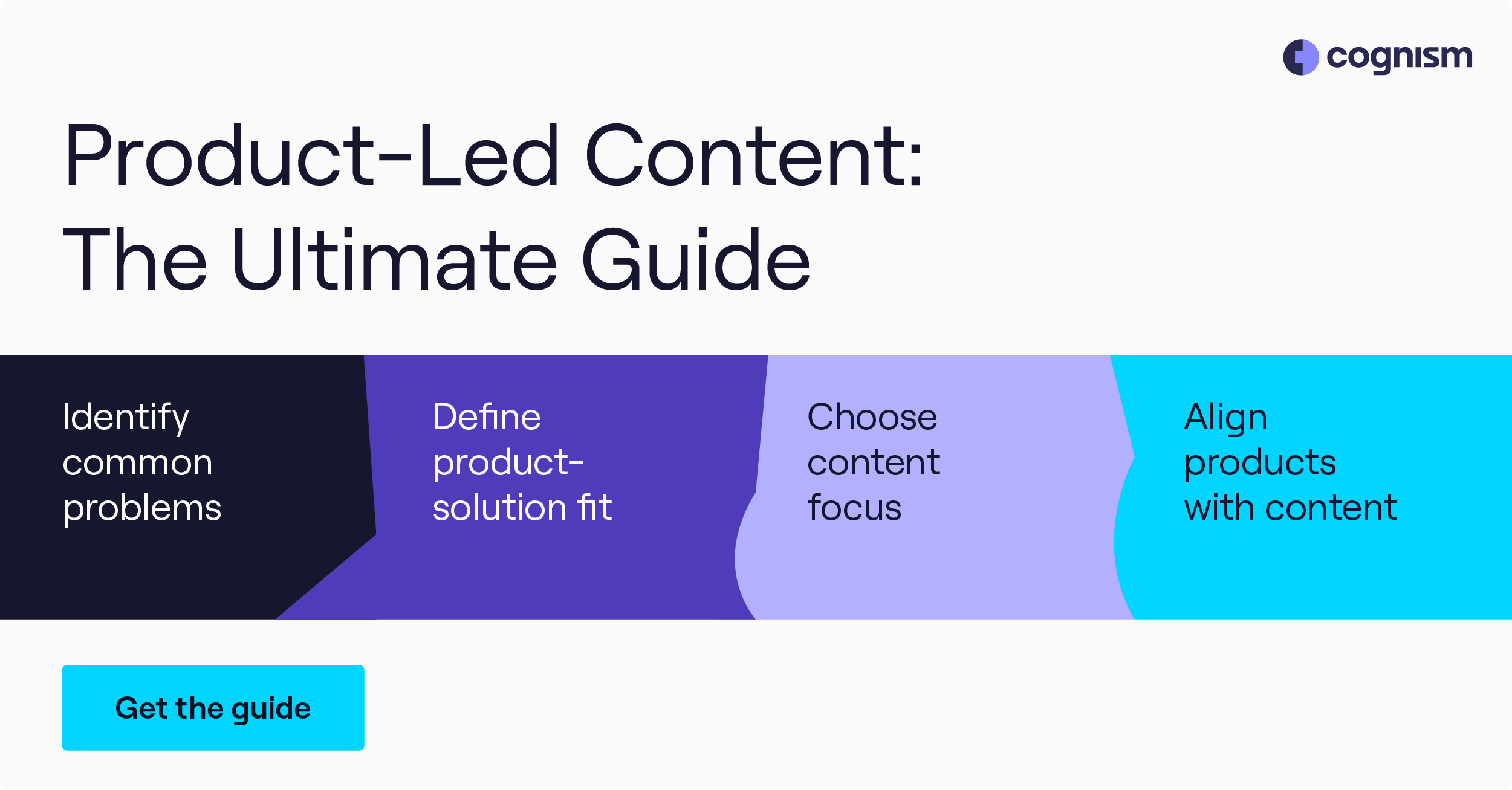 ProductLed Content The Ultimate Guide