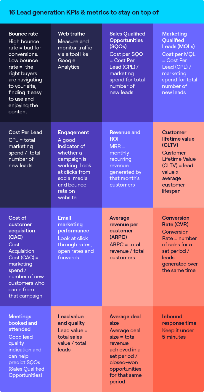 Important Generation KPIs and Metrics Need to